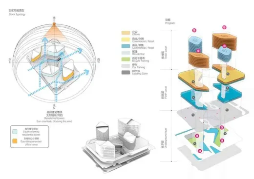 Hangzhou New District, Masterplan Design China