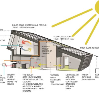 ZEB Pilot House in Larvik, Norway - e-architect