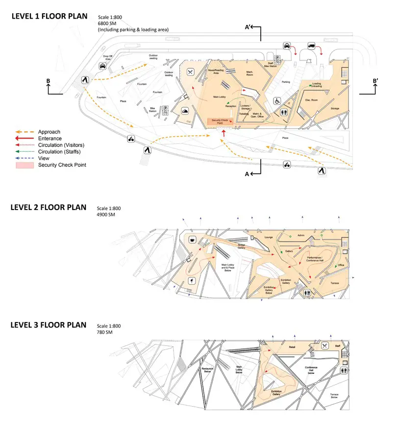 Guggenheim Museum Helsinki Design Competition - e-architect