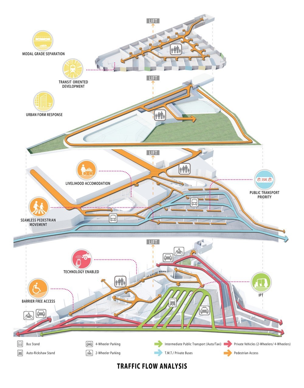 Mumbai Railway Stations Revamp, India - e-architect