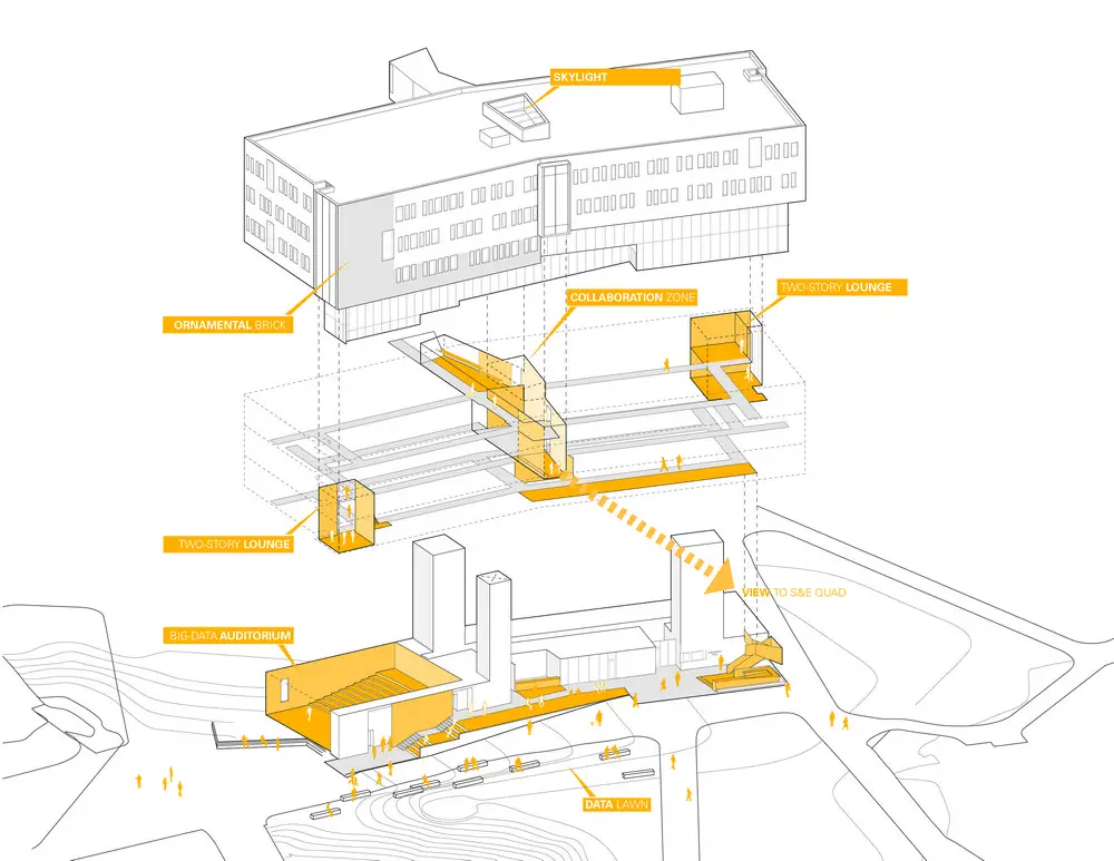 Institute For Data Science, University Of Rochester - E-architect