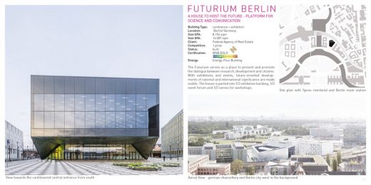Futurium Berlin Building