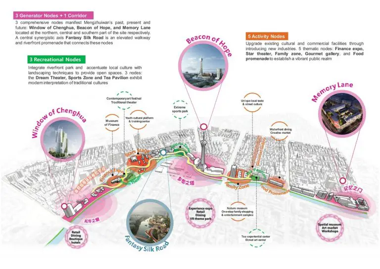 Mengzhuiwan Urban Regeneration masterplan Chengdu - e-architect