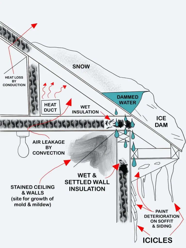 How Does An Attic Fan Work