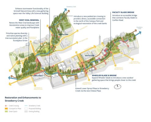 Future Sustainable Campus Design Feasibility