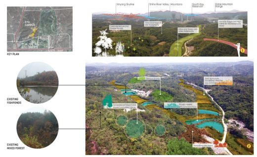 Future Sustainable Campus Design Feasibility