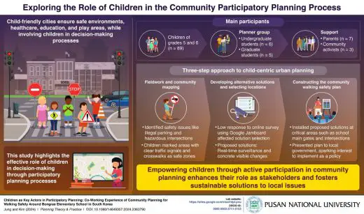 Role of Children in Community Participatory Planning Process