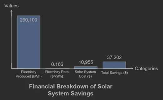 Cost of solar panels for a 2000 square foot house