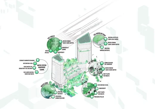 Zuidas forest landscape design