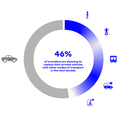 Rethinking Urban Mobility