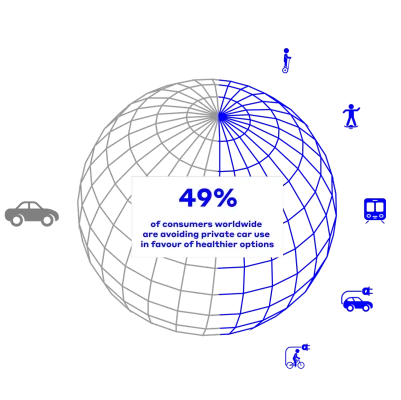 Rethinking Urban Mobility